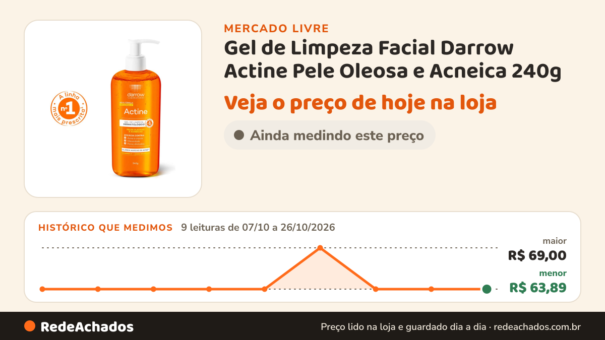 Histórico de preço de Gel de Limpeza Facial Darrow Actine Pele Oleosa e Acneica 240g no Mercado Livre: 9 leituras de 07/10/2026 a 26/10/2026, menor R$ 63,89, maior R$ 69,00
