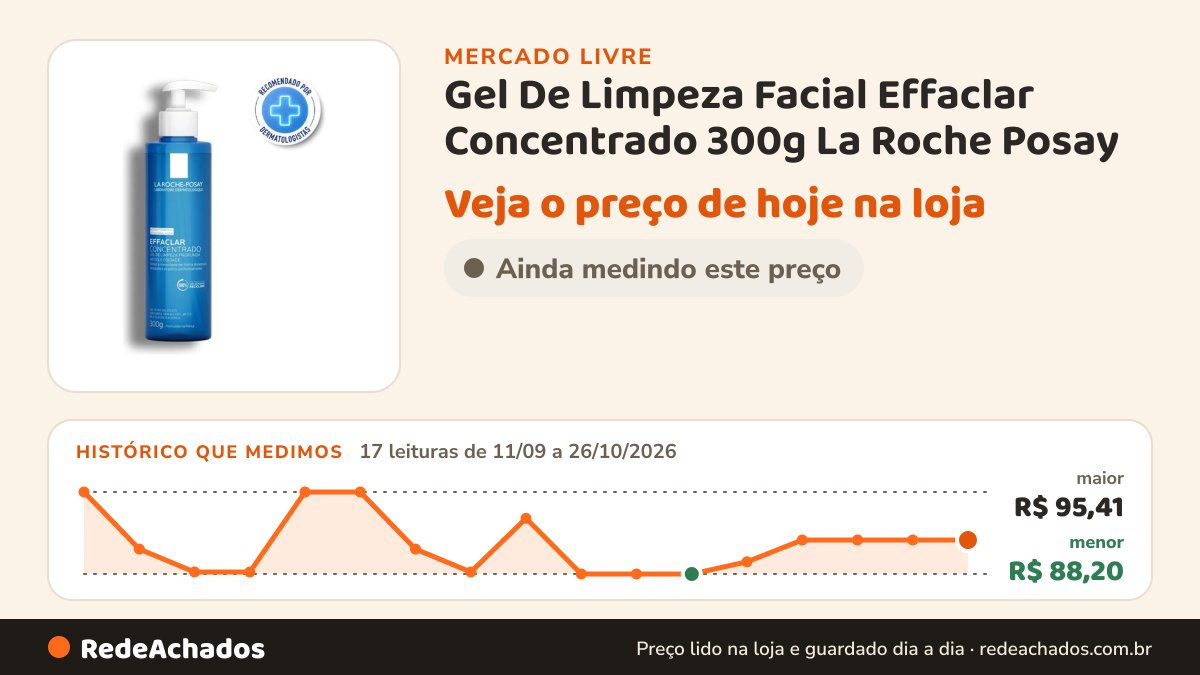 Histórico de preço de Gel De Limpeza Facial Effaclar Concentrado 300g La Roche Posay no Mercado Livre: 17 leituras de 11/09/2026 a 26/10/2026, menor R$ 88,20, maior R$ 95,41