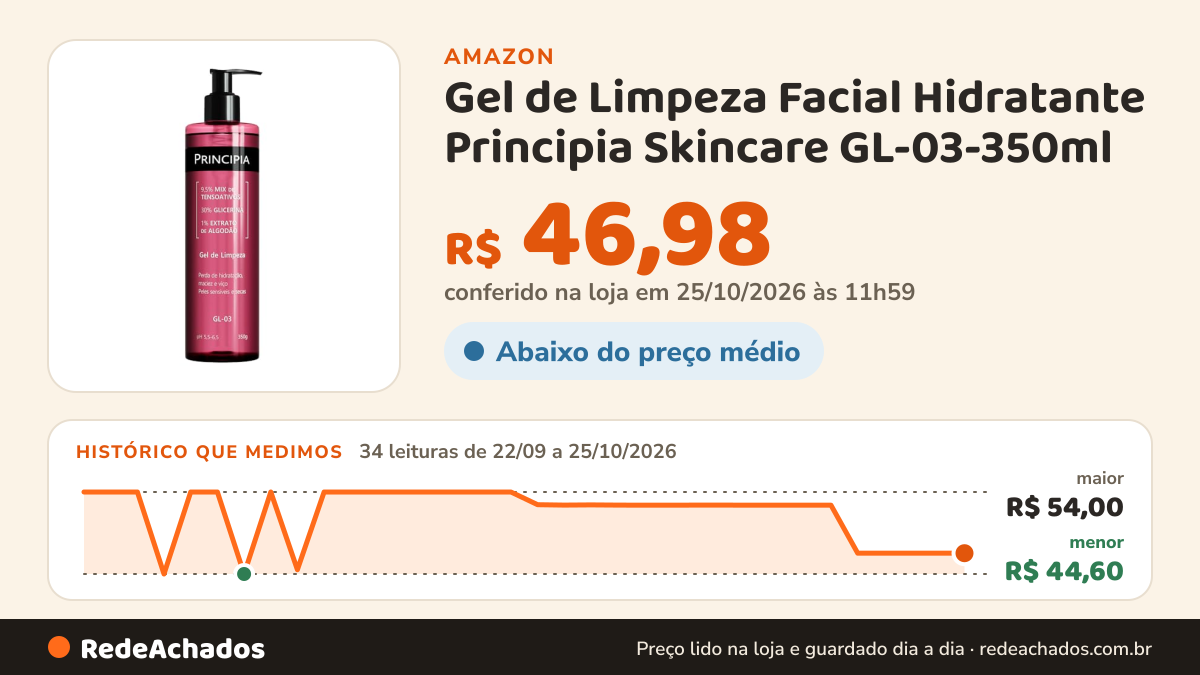 Histórico de preço de Gel de Limpeza Facial Hidratante Principia Skincare GL-03-350ml na Amazon: 34 leituras de 22/09/2026 a 25/10/2026, menor R$ 44,60, maior R$ 54,00; R$ 46,98 conferido em 25/10/2026 às 11h59