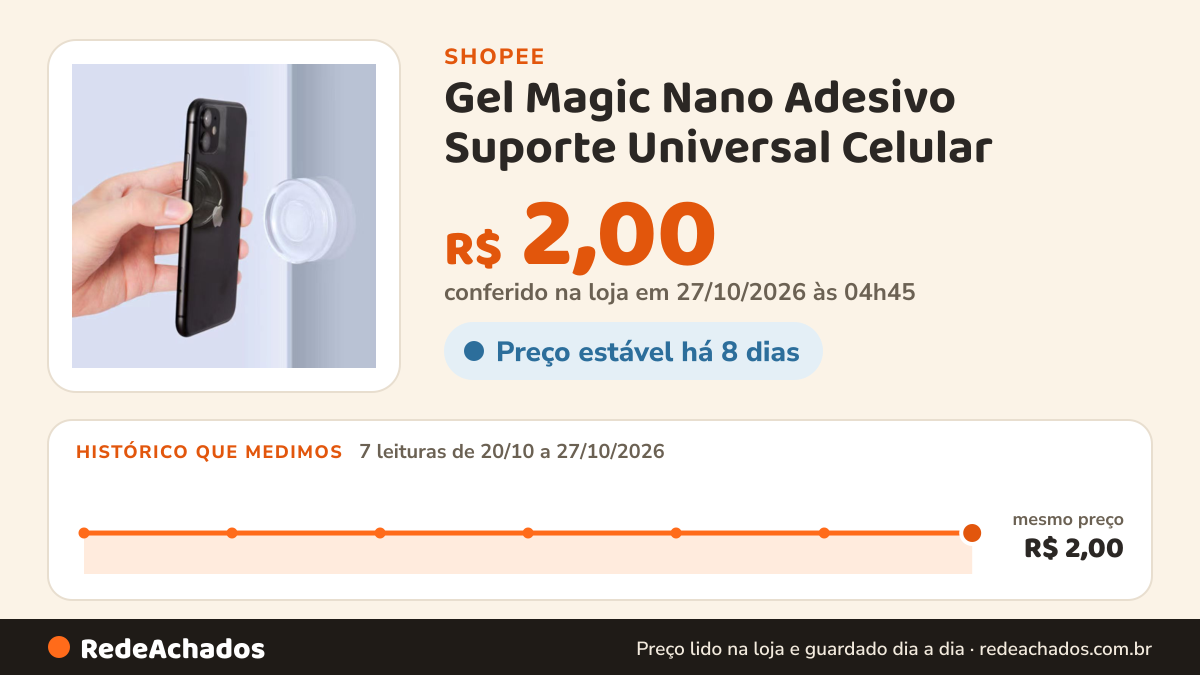 Histórico de preço de Gel Magic Nano Adesivo Suporte Universal Celular na Shopee: 7 leituras de 20/10/2026 a 27/10/2026, mesmo preço, R$ 2,00, em todas; R$ 2,00 conferido em 27/10/2026 às 04h45