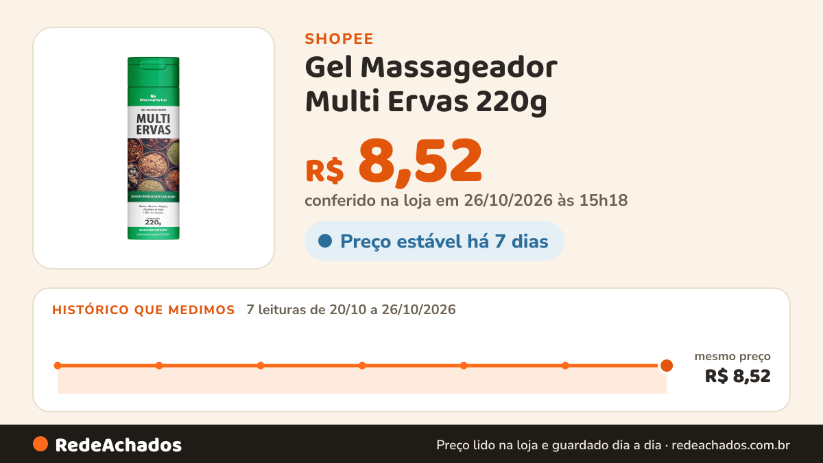 Histórico de preço de Gel Massageador Multi Ervas 220g na Shopee: 7 leituras de 20/10/2026 a 26/10/2026, mesmo preço, R$ 8,52, em todas; R$ 8,52 conferido em 26/10/2026 às 15h18