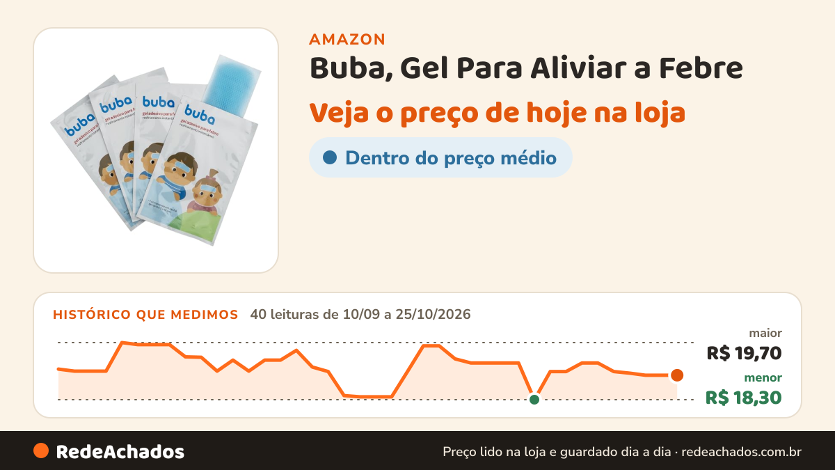 Histórico de preço de Buba, Gel Para Aliviar a Febre na Amazon: 40 leituras de 10/09/2026 a 25/10/2026, menor R$ 18,30, maior R$ 19,70