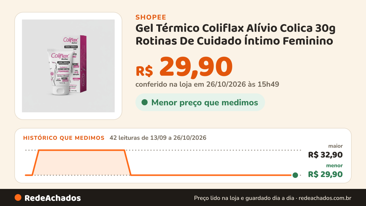 Histórico de preço de Gel Térmico Coliflax Alívio Colica 30g Rotinas De Cuidado Íntimo Feminino na Shopee: 42 leituras de 13/09/2026 a 26/10/2026, menor R$ 29,90, maior R$ 32,90; R$ 29,90 conferido em 26/10/2026 às 15h49