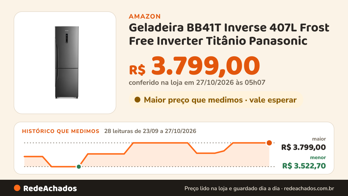 Histórico de preço de Geladeira BB41T Inverse 407L Frost Free Inverter Titânio Panasonic ( voltagem 220V) na Amazon: 28 leituras de 23/09/2026 a 27/10/2026, menor R$ 3.522,70, maior R$ 3.799,00; R$ 3.799,00 conferido em 27/10/2026 às 05h07
