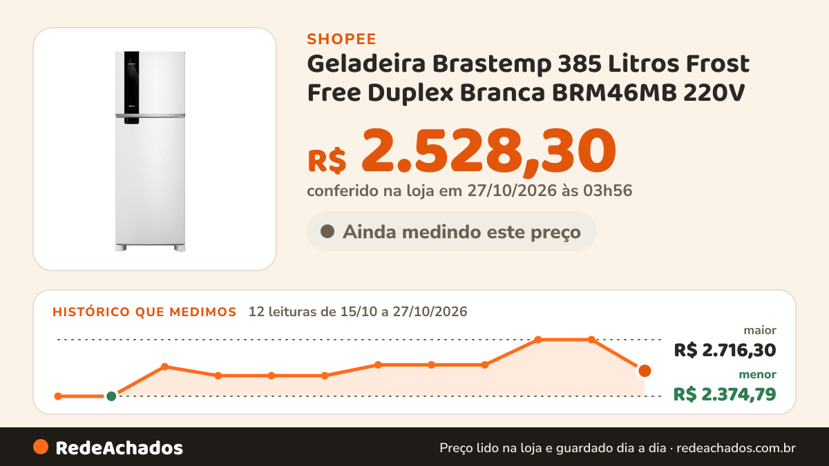 Histórico de preço de Geladeira Brastemp 385 Litros Frost Free Duplex Branca BRM46MB 220V na Shopee: 12 leituras de 15/10/2026 a 27/10/2026, menor R$ 2.374,79, maior R$ 2.716,30; R$ 2.528,30 conferido em 27/10/2026 às 03h56