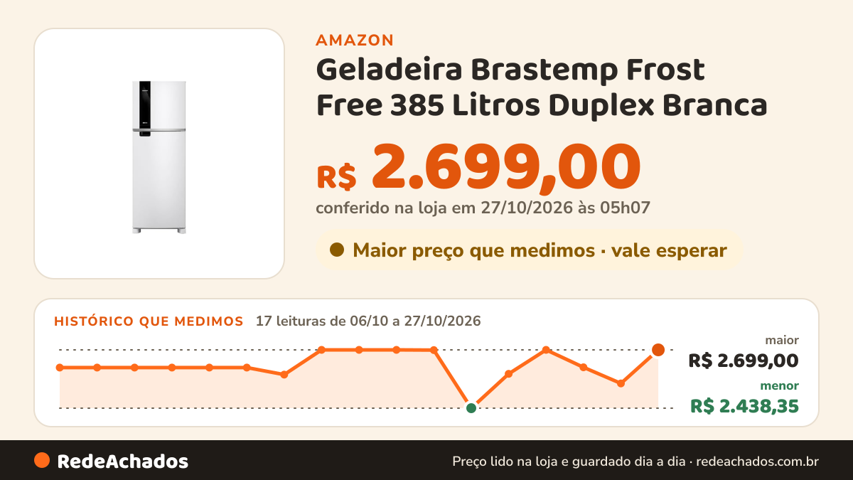 Histórico de preço de Geladeira Brastemp Frost Free 385 Litros Duplex Branca - BRM46MB 220V na Amazon: 17 leituras de 06/10/2026 a 27/10/2026, menor R$ 2.438,35, maior R$ 2.699,00; R$ 2.699,00 conferido em 27/10/2026 às 05h07