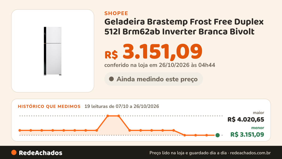 Histórico de preço de Geladeira Brastemp Frost Free Duplex 512l Brm62ab Inverter Branca Bivolt na Shopee: 19 leituras de 07/10/2026 a 26/10/2026, menor R$ 3.151,09, maior R$ 4.020,65; R$ 3.151,09 conferido em 26/10/2026 às 04h44