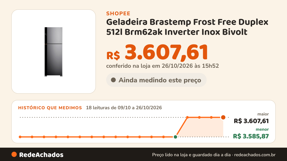 Histórico de preço de Geladeira Brastemp Frost Free Duplex 512l Brm62ak Inverter Inox Bivolt na Shopee: 18 leituras de 09/10/2026 a 26/10/2026, menor R$ 3.585,87, maior R$ 3.607,61; R$ 3.607,61 conferido em 26/10/2026 às 15h52