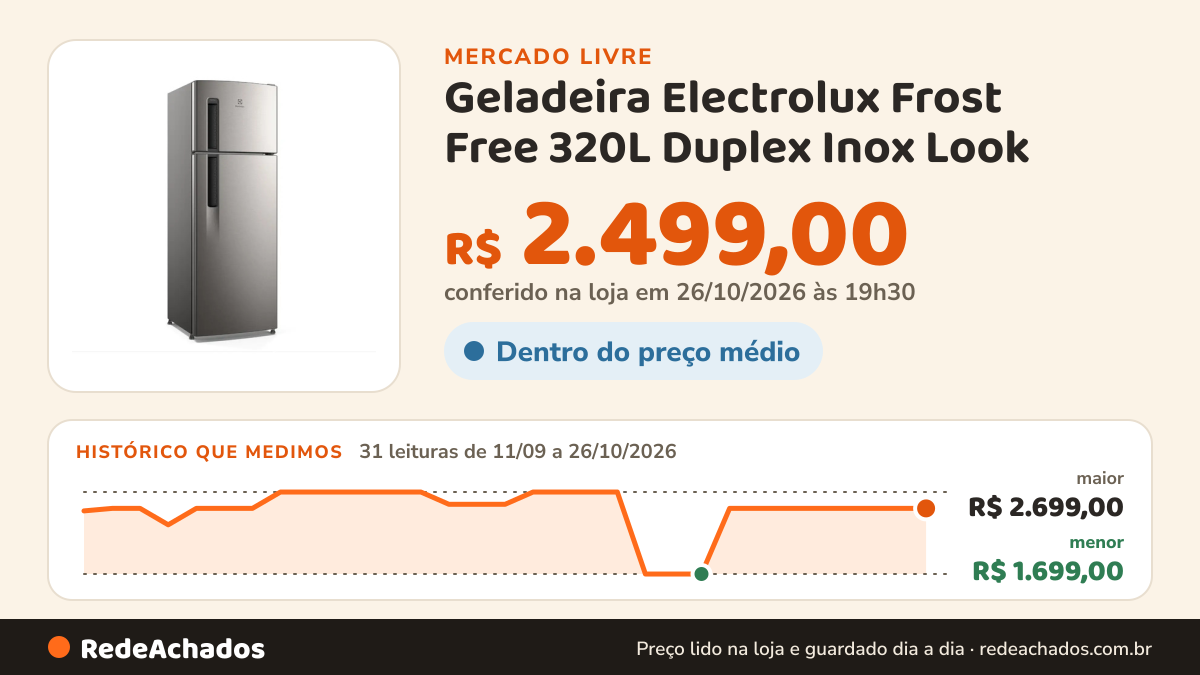Histórico de preço de Geladeira Electrolux Frost Free 320L Duplex Inox Look (TF38S) 220V no Mercado Livre: 31 leituras de 11/09/2026 a 26/10/2026, menor R$ 1.699,00, maior R$ 2.699,00; R$ 2.499,00 conferido em 26/10/2026 às 19h30