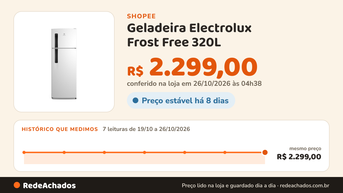 Histórico de preço de Geladeira Electrolux Frost Free 320L na Shopee: 7 leituras de 19/10/2026 a 26/10/2026, mesmo preço, R$ 2.299,00, em todas; R$ 2.299,00 conferido em 26/10/2026 às 04h38