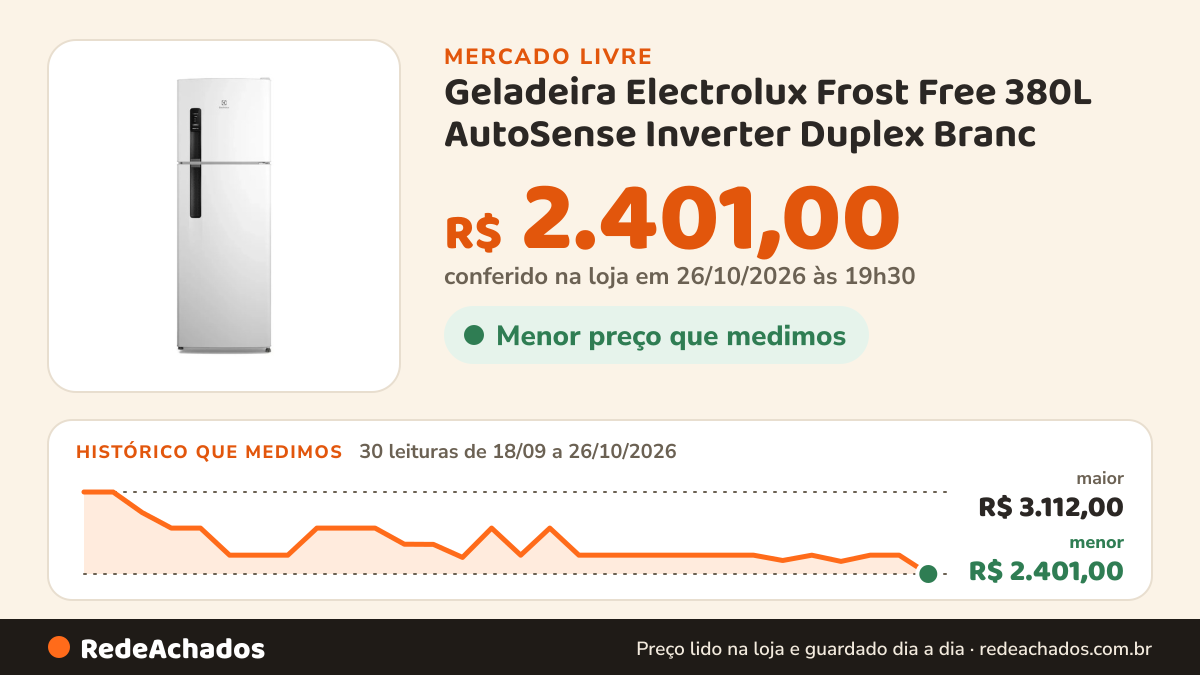Histórico de preço de Geladeira Electrolux Frost Free 380L AutoSense Inverter Duplex Branc no Mercado Livre: 30 leituras de 18/09/2026 a 26/10/2026, menor R$ 2.401,00, maior R$ 3.112,00; R$ 2.401,00 conferido em 26/10/2026 às 19h30