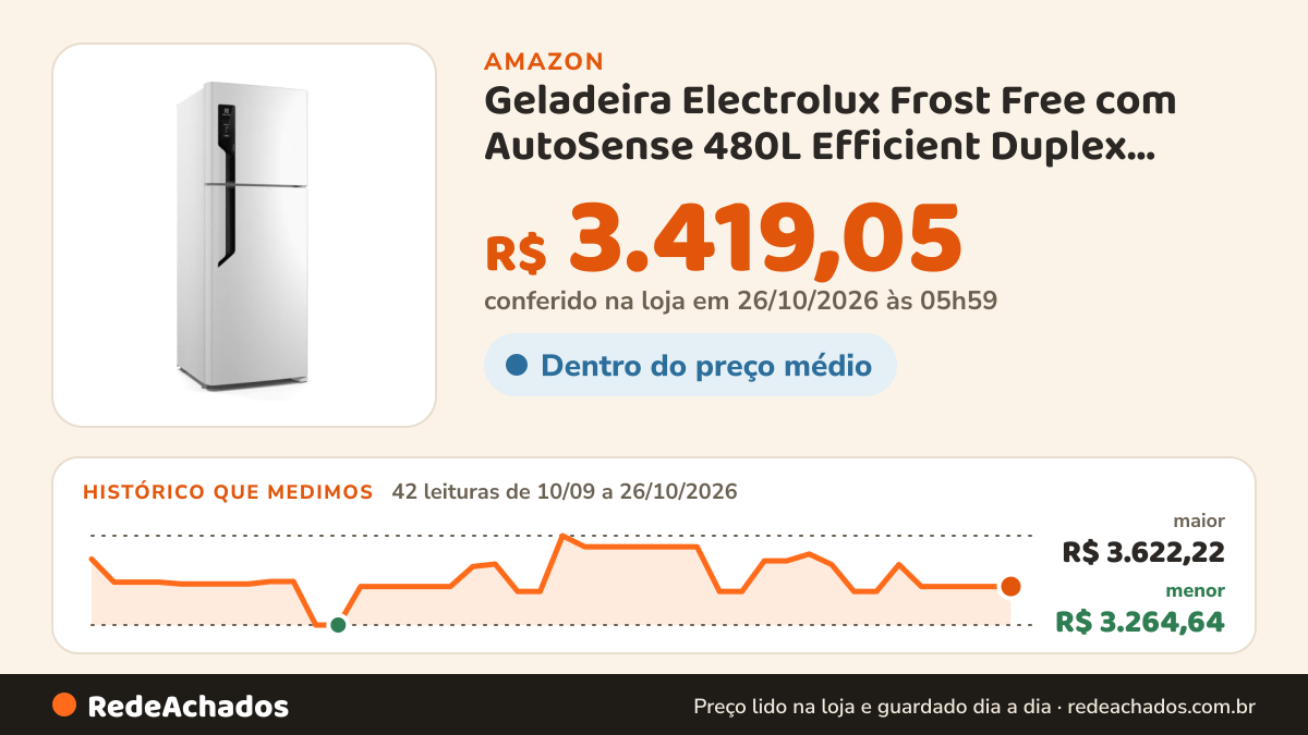 Histórico de preço de Geladeira Electrolux Frost Free com AutoSense 480L Efficient Duplex Branca (Tf71) na Amazon: 42 leituras de 10/09/2026 a 26/10/2026, menor R$ 3.264,64, maior R$ 3.622,22; R$ 3.419,05 conferido em 26/10/2026 às 05h59