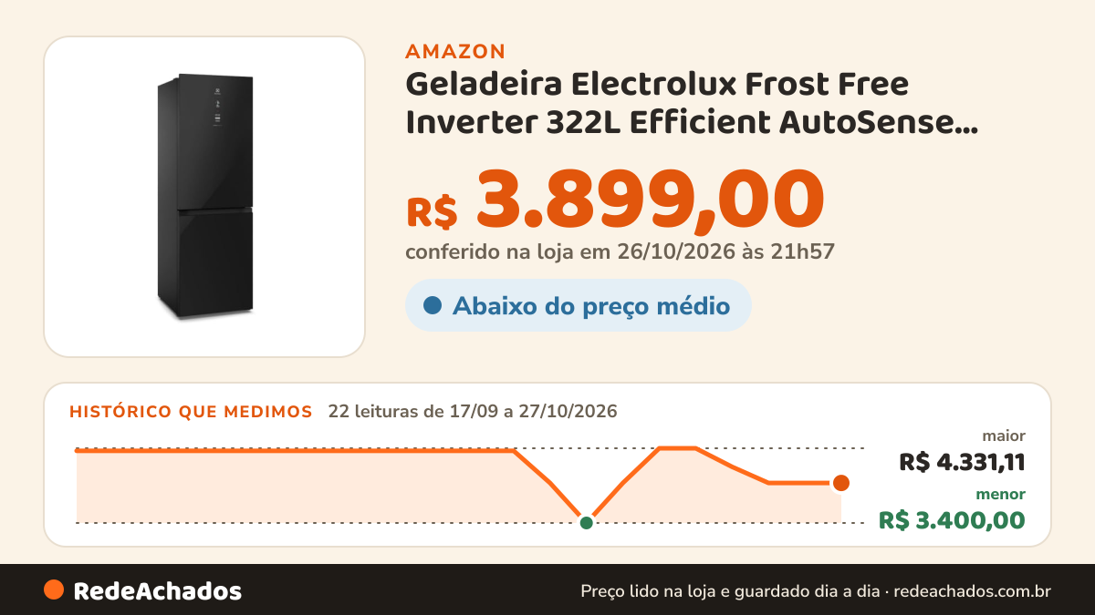 Histórico de preço de Geladeira Electrolux Frost Free Inverter 322L Efficient AutoSense Inverse Preta (IB42G)… na Amazon: 22 leituras de 17/09/2026 a 27/10/2026, menor R$ 3.400,00, maior R$ 4.331,11; R$ 3.899,00 conferido em 26/10/2026 às 21h57