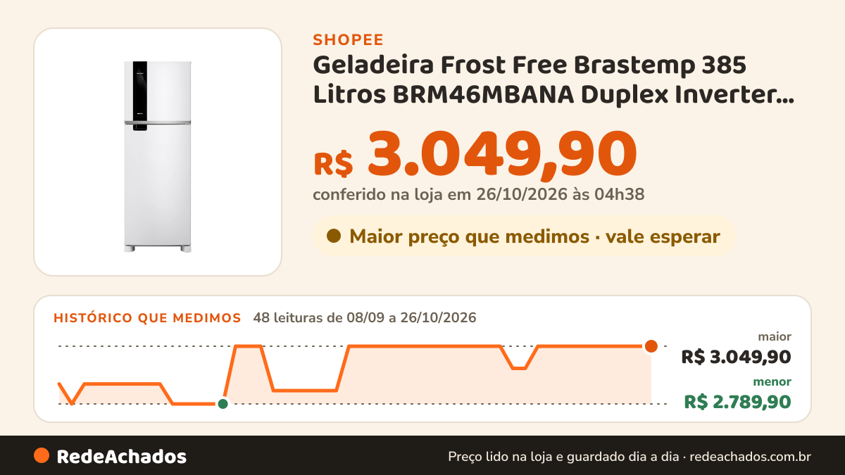 Histórico de preço de Geladeira Frost Free Brastemp 385 Litros BRM46MBANA Duplex Inverter Safe Power Branca 110V na Shopee: 48 leituras de 08/09/2026 a 26/10/2026, menor R$ 2.789,90, maior R$ 3.049,90; R$ 3.049,90 conferido em 26/10/2026 às 04h38