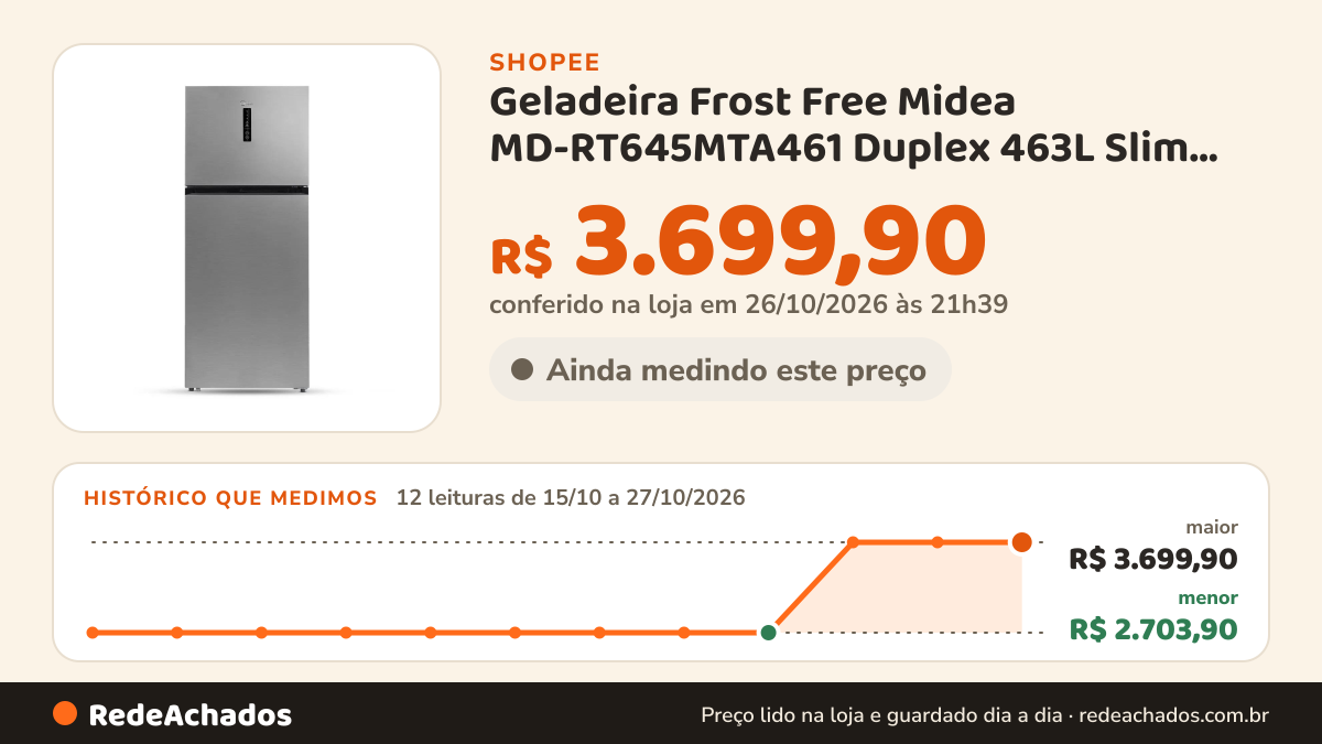 Histórico de preço de Geladeira Frost Free Midea MD-RT645MTA461 Duplex 463L Slim Inox 110V na Shopee: 12 leituras de 15/10/2026 a 27/10/2026, menor R$ 2.703,90, maior R$ 3.699,90; R$ 3.699,90 conferido em 26/10/2026 às 21h39