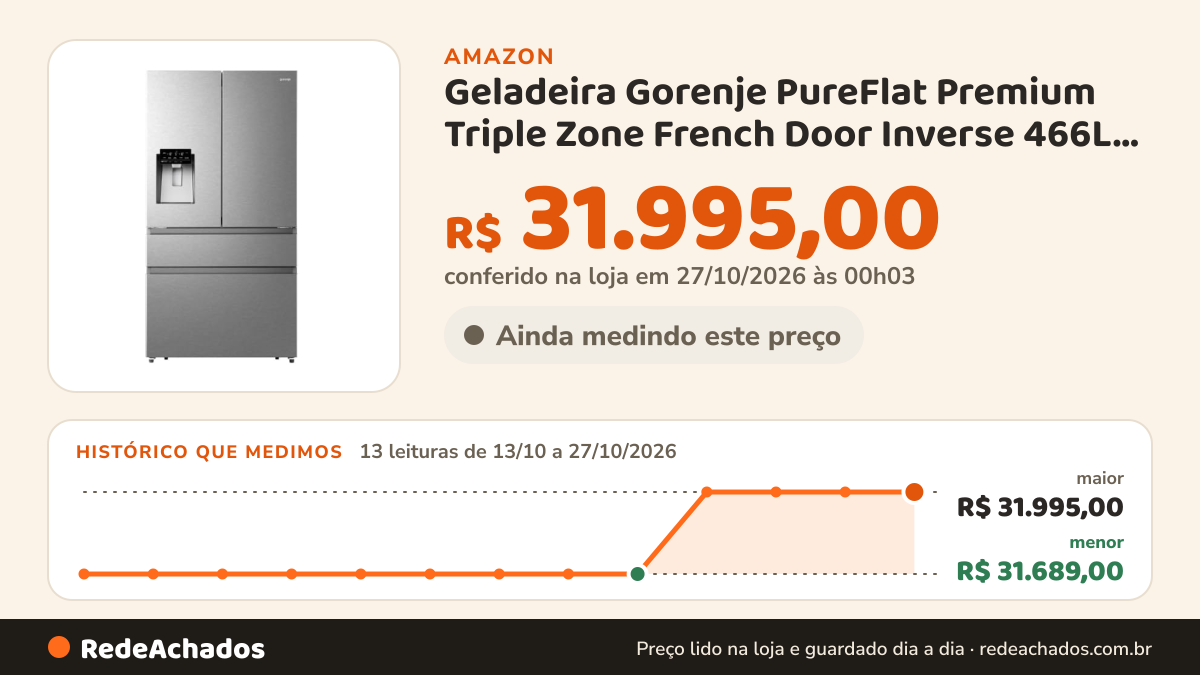 Histórico de preço de Geladeira Gorenje PureFlat Premium Triple Zone French Door Inverse 466L Inox 220V GRF-49W na Amazon: 13 leituras de 13/10/2026 a 27/10/2026, menor R$ 31.689,00, maior R$ 31.995,00; R$ 31.995,00 conferido em 27/10/2026 às 00h03