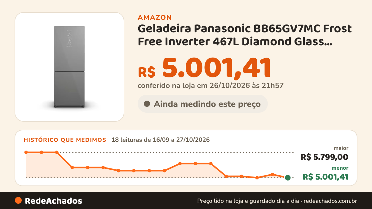 Histórico de preço de Geladeira Panasonic BB65GV7MC Frost Free Inverter 467L Diamond Glass Bivolt na Amazon: 18 leituras de 16/09/2026 a 27/10/2026, menor R$ 5.001,41, maior R$ 5.799,00; R$ 5.001,41 conferido em 26/10/2026 às 21h57