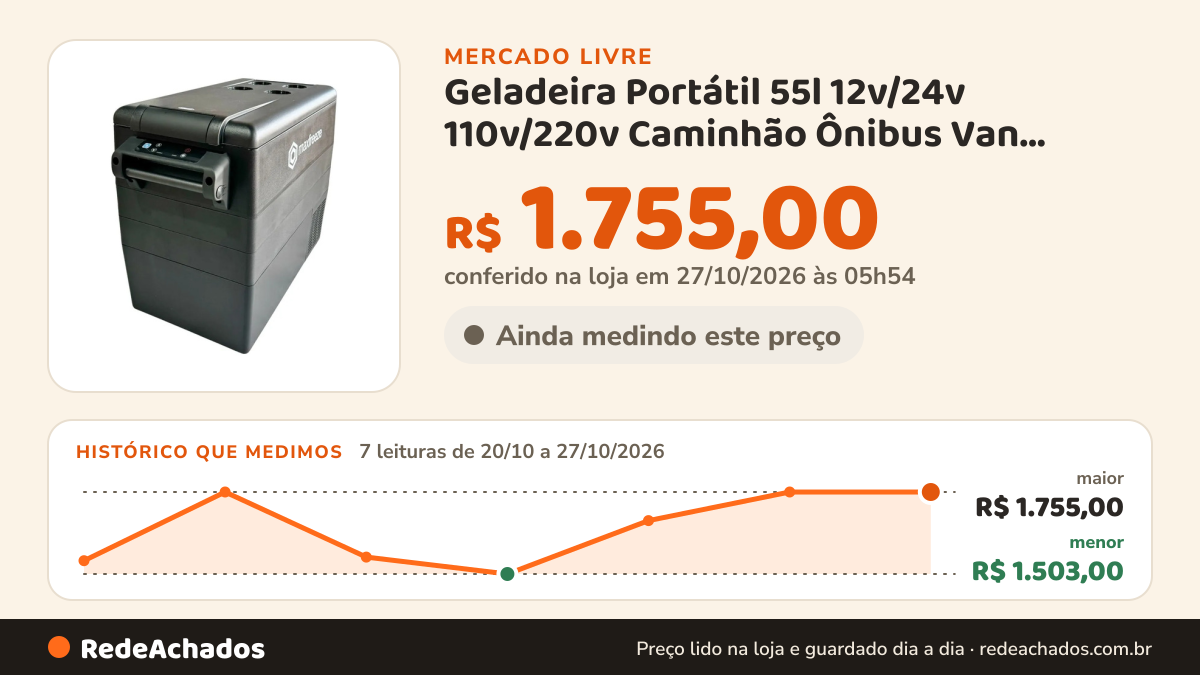 Histórico de preço de Geladeira Portátil 55l 12v/24v 110v/220v Caminhão Ônibus Van 12v/24v/110v/220v no Mercado Livre: 7 leituras de 20/10/2026 a 27/10/2026, menor R$ 1.503,00, maior R$ 1.755,00; R$ 1.755,00 conferido em 26/10/2026 às 23h52