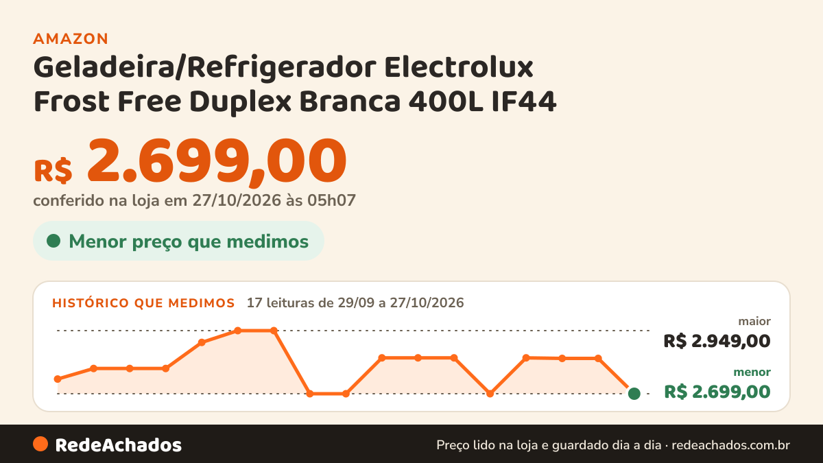 Histórico de preço de Geladeira/Refrigerador Electrolux Frost Free Duplex Branca 400L IF44 na Amazon: 17 leituras de 29/09/2026 a 26/10/2026, menor R$ 2.699,00, maior R$ 2.949,00; R$ 2.699,00 conferido em 26/10/2026 às 03h57