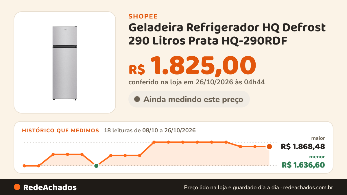 Histórico de preço de Geladeira Refrigerador HQ Defrost 290 Litros Prata HQ-290RDF na Shopee: 18 leituras de 08/10/2026 a 26/10/2026, menor R$ 1.636,60, maior R$ 1.868,48; R$ 1.825,00 conferido em 26/10/2026 às 04h44