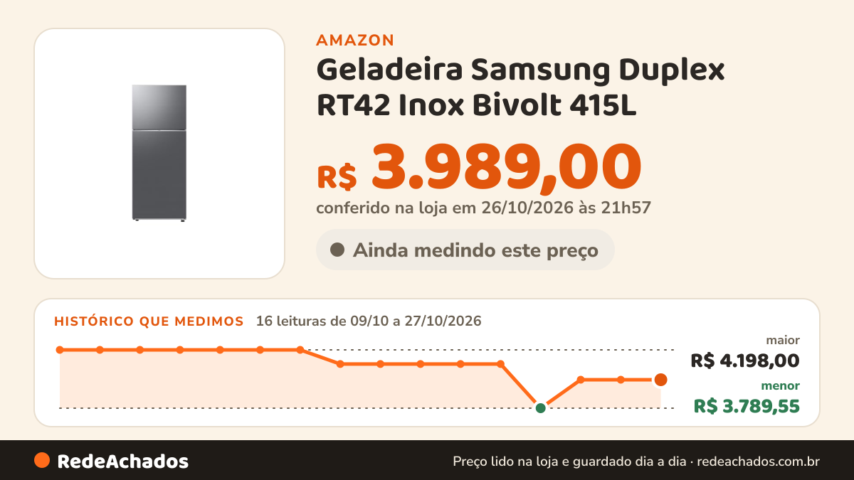 Histórico de preço de Geladeira Samsung Duplex RT42 Inox Bivolt 415L na Amazon: 16 leituras de 09/10/2026 a 27/10/2026, menor R$ 3.789,55, maior R$ 4.198,00; R$ 3.989,00 conferido em 26/10/2026 às 21h57