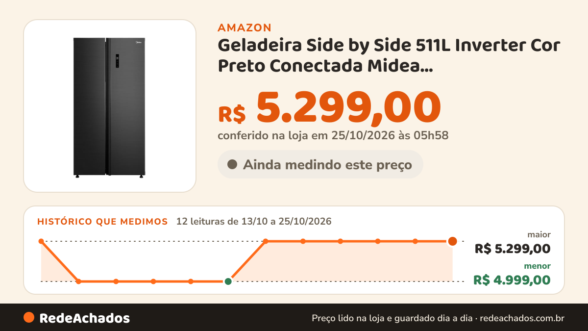Histórico de preço de Geladeira Side by Side 511L Inverter Cor Preto Conectada Midea MD-RS710FGD281-127v na Amazon: 12 leituras de 13/10/2026 a 25/10/2026, menor R$ 4.999,00, maior R$ 5.299,00; R$ 5.299,00 conferido em 25/10/2026 às 05h58