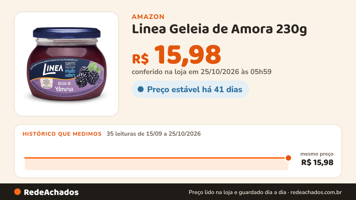 Histórico de preço de Linea Geleia de Amora 230g na Amazon: 35 leituras de 15/09/2026 a 25/10/2026, mesmo preço, R$ 15,98, em todas; R$ 15,98 conferido em 25/10/2026 às 05h59