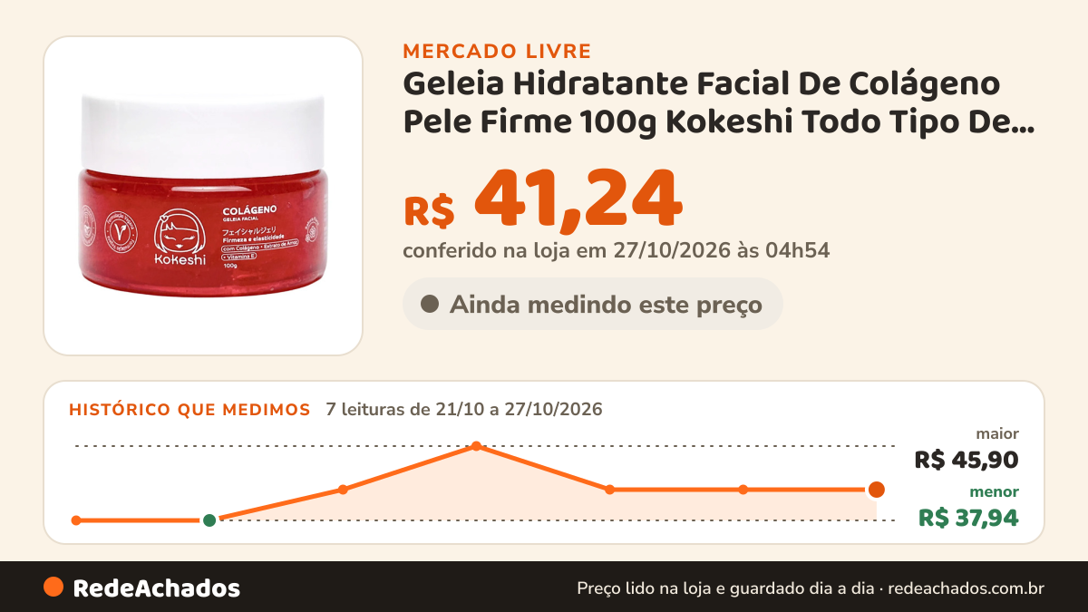 Histórico de preço de Geleia Hidratante Facial De Colágeno Pele Firme 100g Kokeshi Todo Tipo De Pele Dia/noite no Mercado Livre: 7 leituras de 21/10/2026 a 27/10/2026, menor R$ 37,94, maior R$ 45,90; R$ 41,24 conferido em 27/10/2026 às 04h54