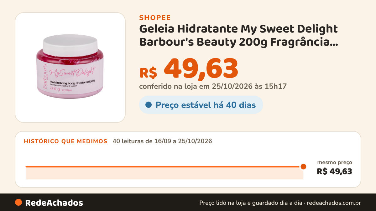 Histórico de preço de Geleia Hidratante My Sweet Delight Barbour's Beauty 200g Fragrância Doce Desodorante… na Shopee: 40 leituras de 16/09/2026 a 25/10/2026, mesmo preço, R$ 49,63, em todas; R$ 49,63 conferido em 25/10/2026 às 15h17
