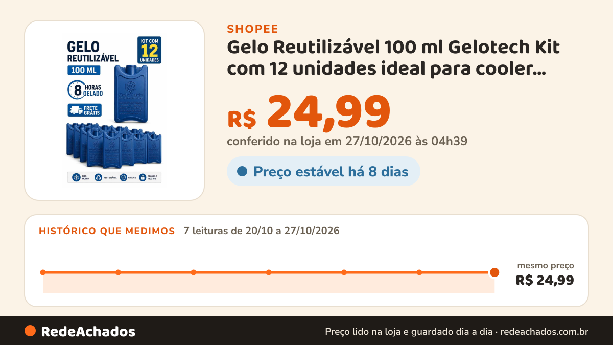 Histórico de preço de Gelo Reutilizável 100 ml Gelotech Kit com 12 unidades ideal para cooler isopor caixa… na Shopee: 7 leituras de 20/10/2026 a 27/10/2026, mesmo preço, R$ 24,99, em todas; R$ 24,99 conferido em 27/10/2026 às 04h39