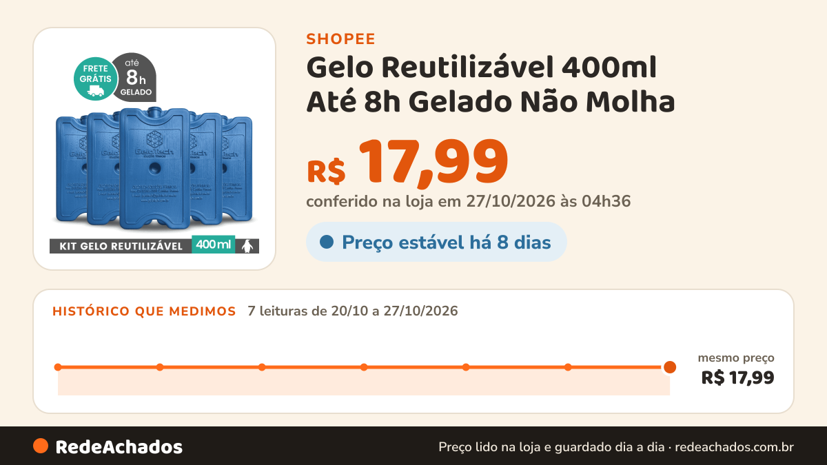 Histórico de preço de Gelo Reutilizável 400ml Até 8h Gelado Não Molha | GeloTech Rígido Gel Artificial Atóxico na Shopee: 7 leituras de 20/10/2026 a 27/10/2026, mesmo preço, R$ 17,99, em todas; R$ 17,99 conferido em 27/10/2026 às 04h36