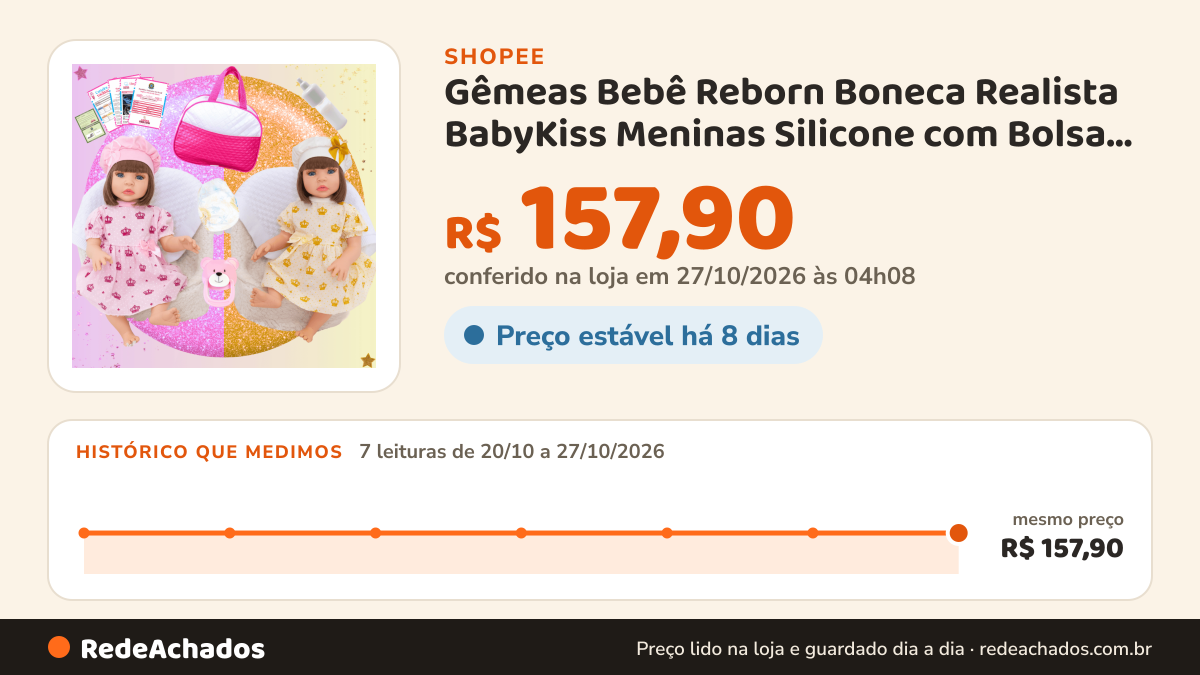 Histórico de preço de Gêmeas Bebê Reborn Boneca Realista BabyKiss Meninas Silicone com Bolsa Maternidade. na Shopee: 7 leituras de 20/10/2026 a 27/10/2026, mesmo preço, R$ 157,90, em todas; R$ 157,90 conferido em 27/10/2026 às 04h08