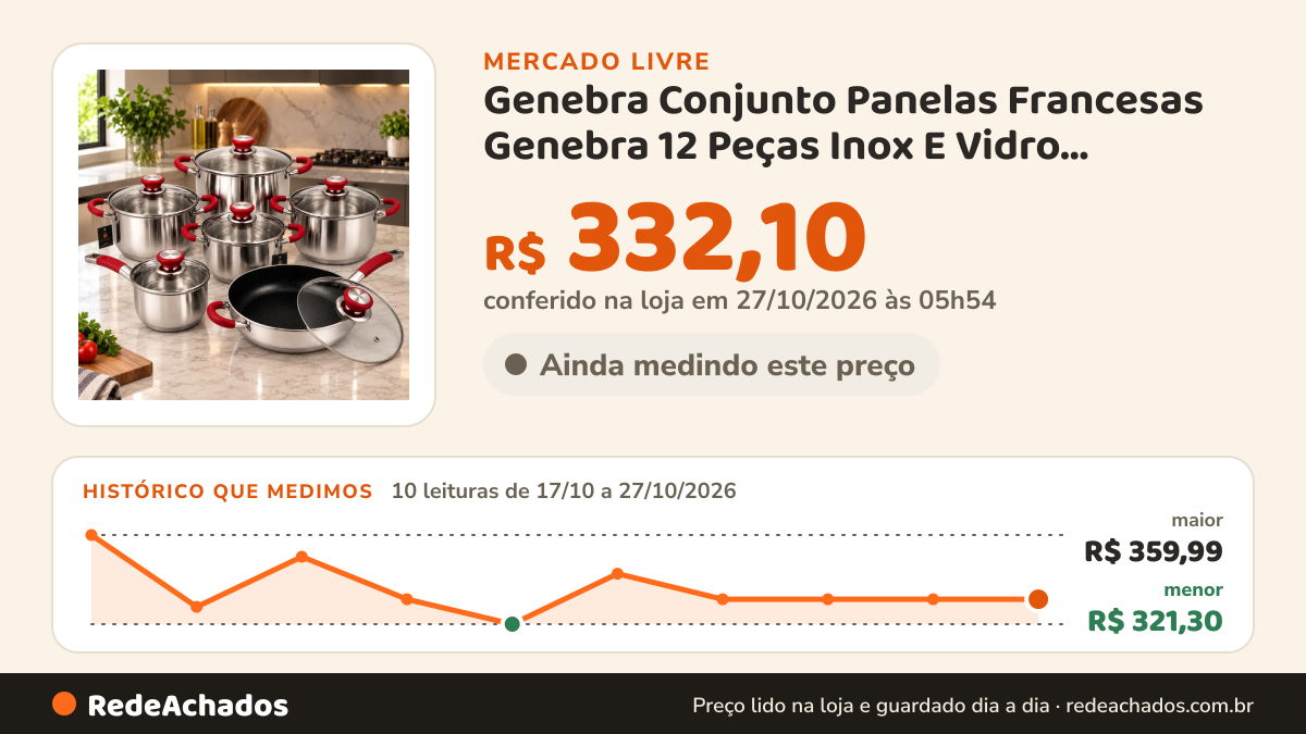 Histórico de preço de Genebra Conjunto Panelas Francesas Genebra 12 Peças Inox E Vidro Vermelho no Mercado Livre: 10 leituras de 17/10/2026 a 27/10/2026, menor R$ 321,30, maior R$ 359,99; R$ 332,10 conferido em 27/10/2026 às 00h54
