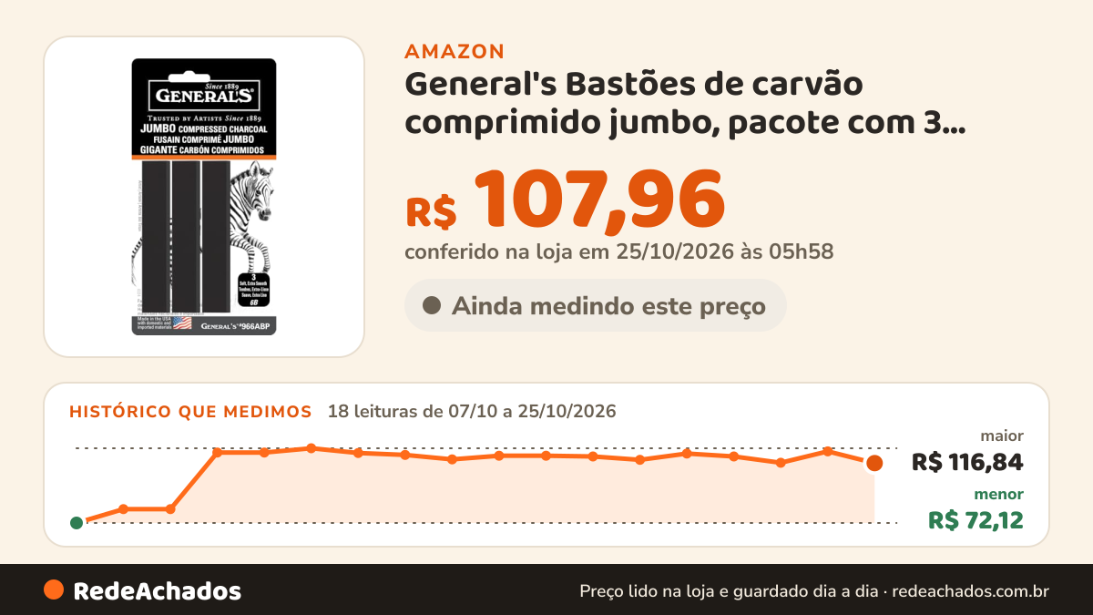 Histórico de preço de General's Bastões de carvão comprimido jumbo, pacote com 3, preto, 6B na Amazon: 18 leituras de 07/10/2026 a 25/10/2026, menor R$ 72,12, maior R$ 116,84; R$ 107,96 conferido em 25/10/2026 às 05h58