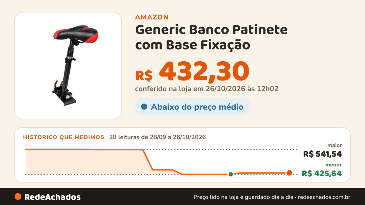 Histórico de preço de Generic Banco Patinete com Base Fixação | Compacto, Assento Ajustável para Patinete… na Amazon: 27 leituras de 28/09/2026 a 25/10/2026, menor R$ 425,64, maior R$ 541,54; R$ 432,30 conferido em 25/10/2026 às 05h59