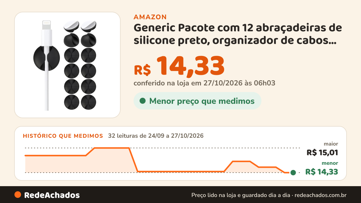 Histórico de preço de Generic Pacote com 12 abraçadeiras de silicone preto, organizador de cabos, gerenciamento… na Amazon: 32 leituras de 24/09/2026 a 27/10/2026, menor R$ 14,33, maior R$ 15,01; R$ 14,33 conferido em 27/10/2026 às 06h03