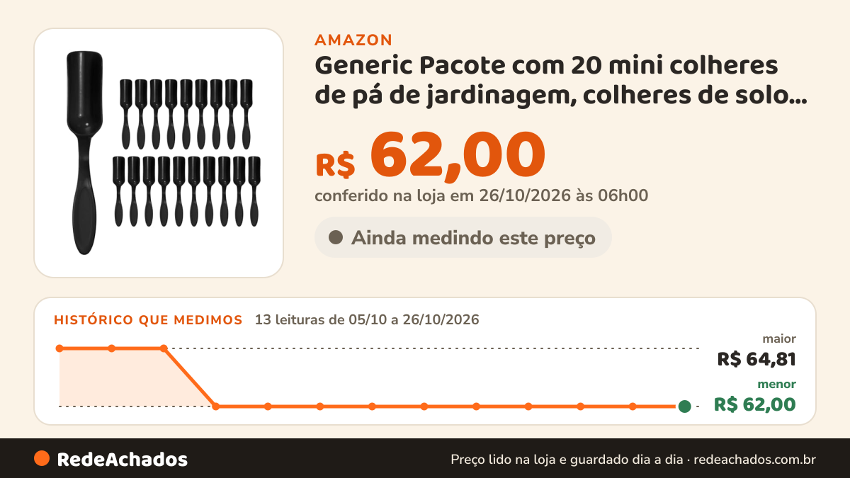 Histórico de preço de Generic Pacote com 20 mini colheres de pá de jardinagem, colheres de solo de jardim de… na Amazon: 13 leituras de 05/10/2026 a 26/10/2026, menor R$ 62,00, maior R$ 64,81; R$ 62,00 conferido em 26/10/2026 às 06h00