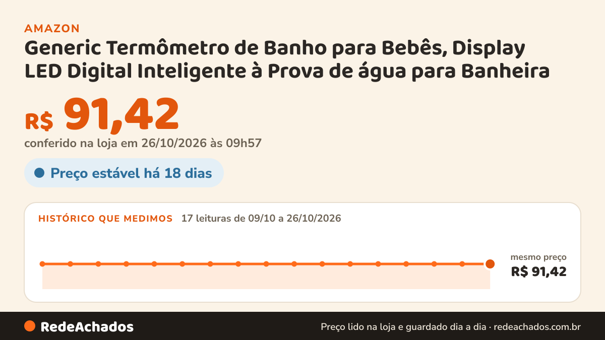 Histórico de preço de Generic Termômetro de Banho para Bebês, Display LED Digital Inteligente à Prova de água… na Amazon: 16 leituras de 09/10/2026 a 25/10/2026, mesmo preço, R$ 91,42, em todas; R$ 91,42 conferido em 25/10/2026 às 12h00