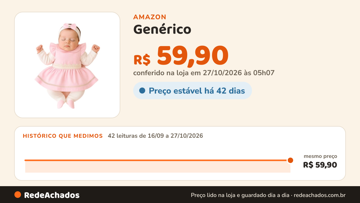 Histórico de preço de Genérico - Maternidade Menina Chic 5 Peças Com Variações (Rosa) - Meninas Recém-nascidas na Amazon: 42 leituras de 16/09/2026 a 27/10/2026, mesmo preço, R$ 59,90, em todas; R$ 59,90 conferido em 27/10/2026 às 05h07