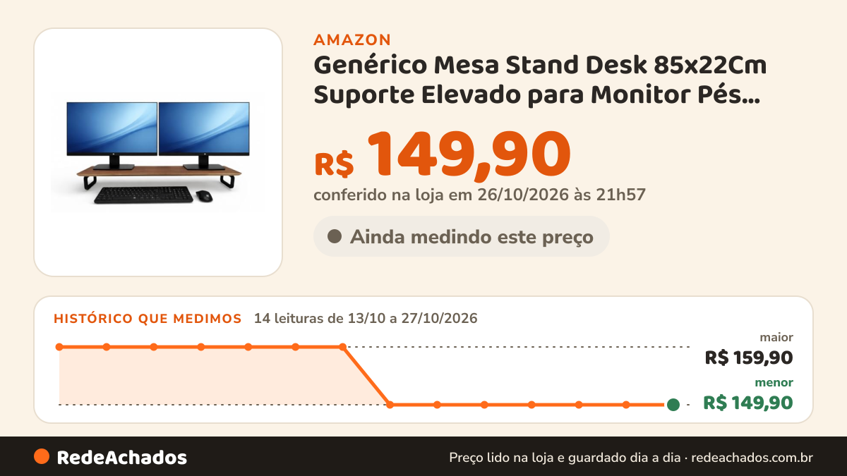 Histórico de preço de Genérico Mesa Stand Desk 85x22Cm Suporte Elevado para Monitor Pés Oval Freijó na Amazon: 14 leituras de 13/10/2026 a 27/10/2026, menor R$ 149,90, maior R$ 159,90; R$ 149,90 conferido em 26/10/2026 às 21h57