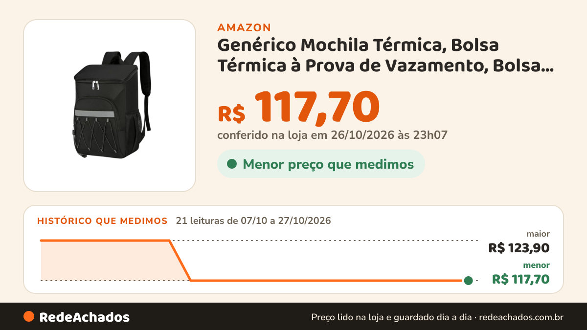Histórico de preço de Genérico Mochila Térmica, Bolsa Térmica à Prova de Vazamento, Bolsa Bag Cooler, Bolsa… na Amazon: 21 leituras de 07/10/2026 a 27/10/2026, menor R$ 117,70, maior R$ 123,90; R$ 117,70 conferido em 26/10/2026 às 23h07