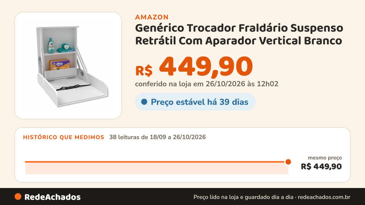 Histórico de preço de Genérico Trocador Fraldário Suspenso Retrátil Com Aparador Vertical Branco na Amazon: 38 leituras de 18/09/2026 a 26/10/2026, mesmo preço, R$ 449,90, em todas; R$ 449,90 conferido em 26/10/2026 às 12h02