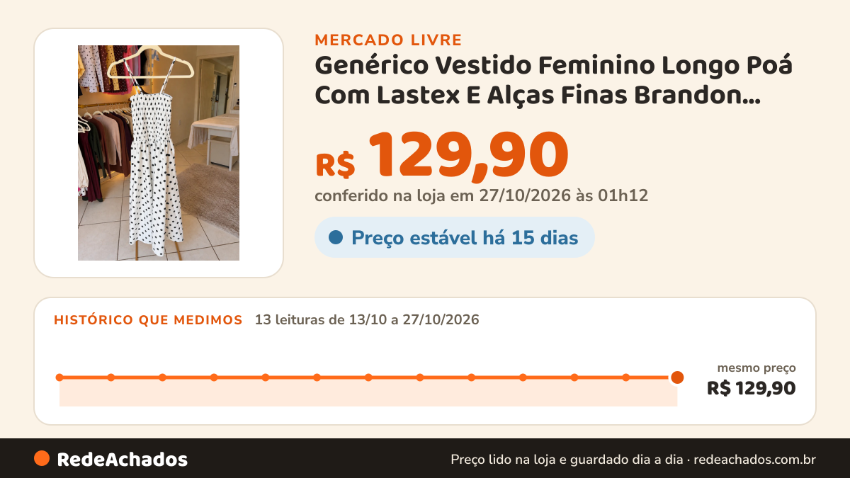 Histórico de preço de Genérico Vestido Feminino Longo Poá Com Lastex E Alças Finas Brandon Com Bolinhas no Mercado Livre: 13 leituras de 13/10/2026 a 27/10/2026, mesmo preço, R$ 129,90, em todas; R$ 129,90 conferido em 27/10/2026 às 01h12