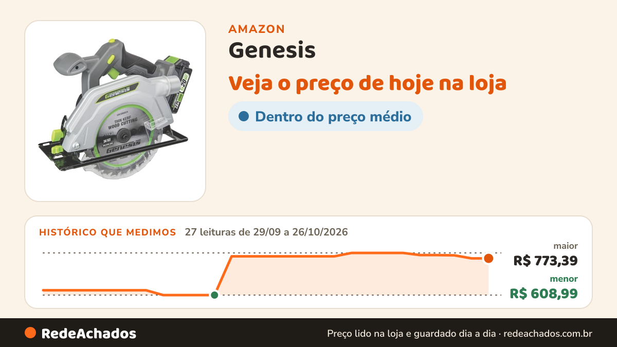 Histórico de preço de Genesis - Serra circular sem fio de 20 V 6-1/2" com luz laser e LED, inclui folha de corte… na Amazon: 27 leituras de 29/09/2026 a 26/10/2026, menor R$ 608,99, maior R$ 773,39; R$ 752,08 conferido em 26/10/2026 às 12h02