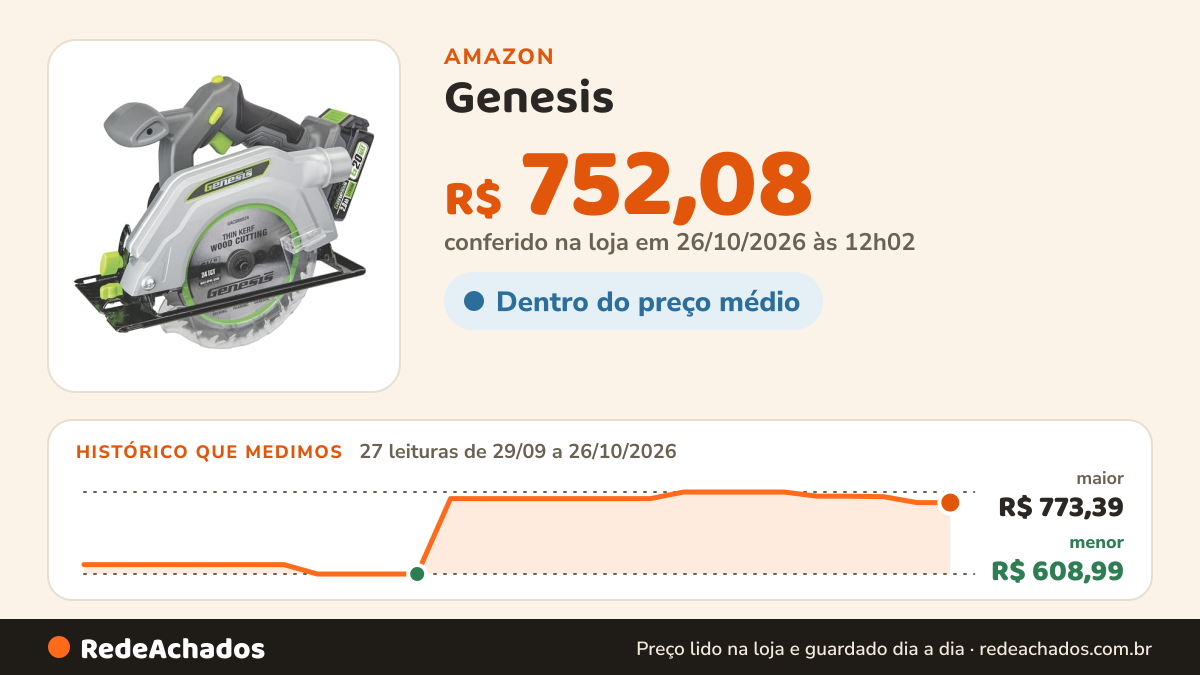 Histórico de preço de Genesis - Serra circular sem fio de 20 V 6-1/2" com luz laser e LED, inclui folha de corte… na Amazon: 27 leituras de 29/09/2026 a 26/10/2026, menor R$ 608,99, maior R$ 773,39; R$ 752,08 conferido em 26/10/2026 às 12h02