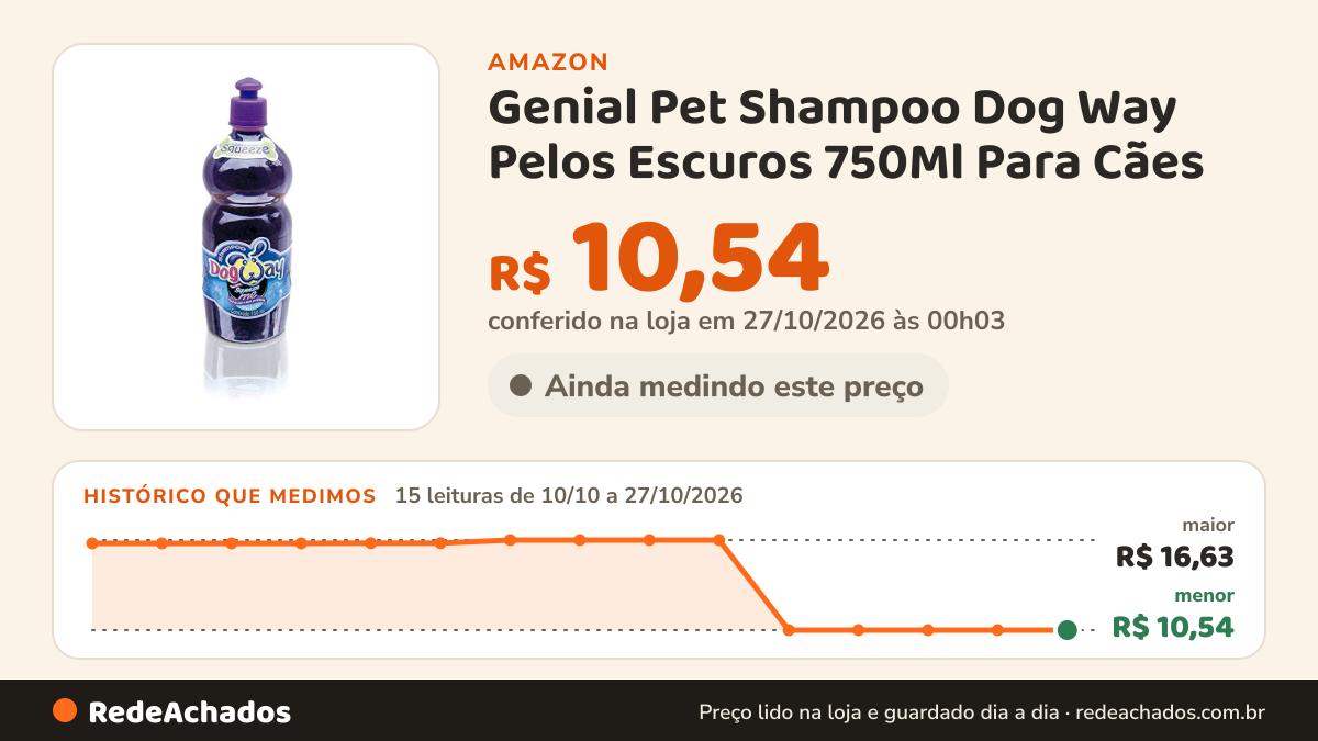 Histórico de preço de Genial Pet Shampoo Dog Way Pelos Escuros 750Ml Para Cães na Amazon: 15 leituras de 10/10/2026 a 27/10/2026, menor R$ 10,54, maior R$ 16,63; R$ 10,54 conferido em 27/10/2026 às 00h03