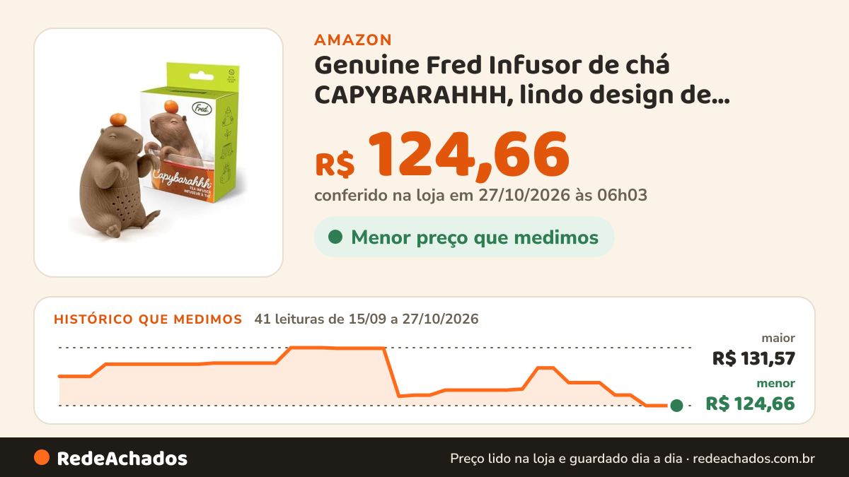 Histórico de preço de Genuine Fred Infusor de chá CAPYBARAHHH, lindo design de capivara - para chá de folhas… na Amazon: 41 leituras de 15/09/2026 a 27/10/2026, menor R$ 124,66, maior R$ 131,57; R$ 124,66 conferido em 27/10/2026 às 06h03