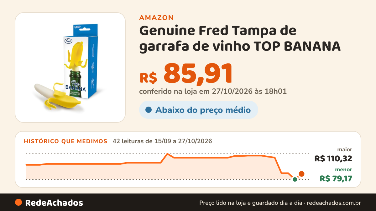 Histórico de preço de Genuine Fred Tampa de garrafa de vinho TOP BANANA na Amazon: 41 leituras de 15/09/2026 a 26/10/2026, menor R$ 79,17, maior R$ 110,32; R$ 79,17 conferido em 26/10/2026 às 06h00