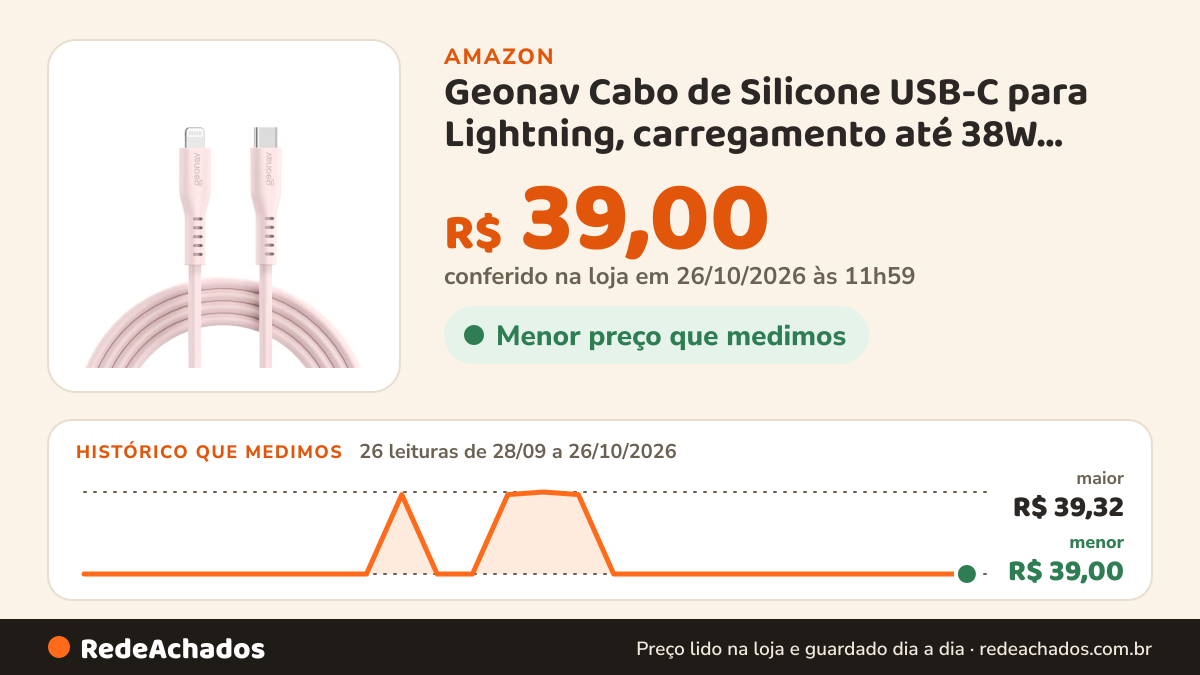Histórico de preço de Geonav Cabo de Silicone USB-C para Lightning, carregamento até 38W, Silicone resistente… na Amazon: 26 leituras de 28/09/2026 a 26/10/2026, menor R$ 39,00, maior R$ 39,32; R$ 39,00 conferido em 26/10/2026 às 11h59