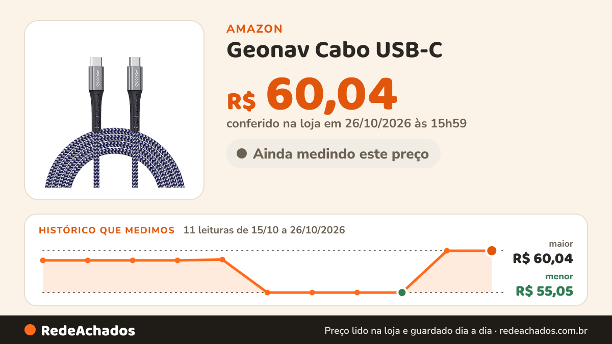 Histórico de preço de Geonav Cabo USB-C (tipo C) para USB-C (tipo C), revestimento interno ultra resistente… na Amazon: 11 leituras de 15/10/2026 a 26/10/2026, menor R$ 55,05, maior R$ 60,04; R$ 60,04 conferido em 26/10/2026 às 15h59